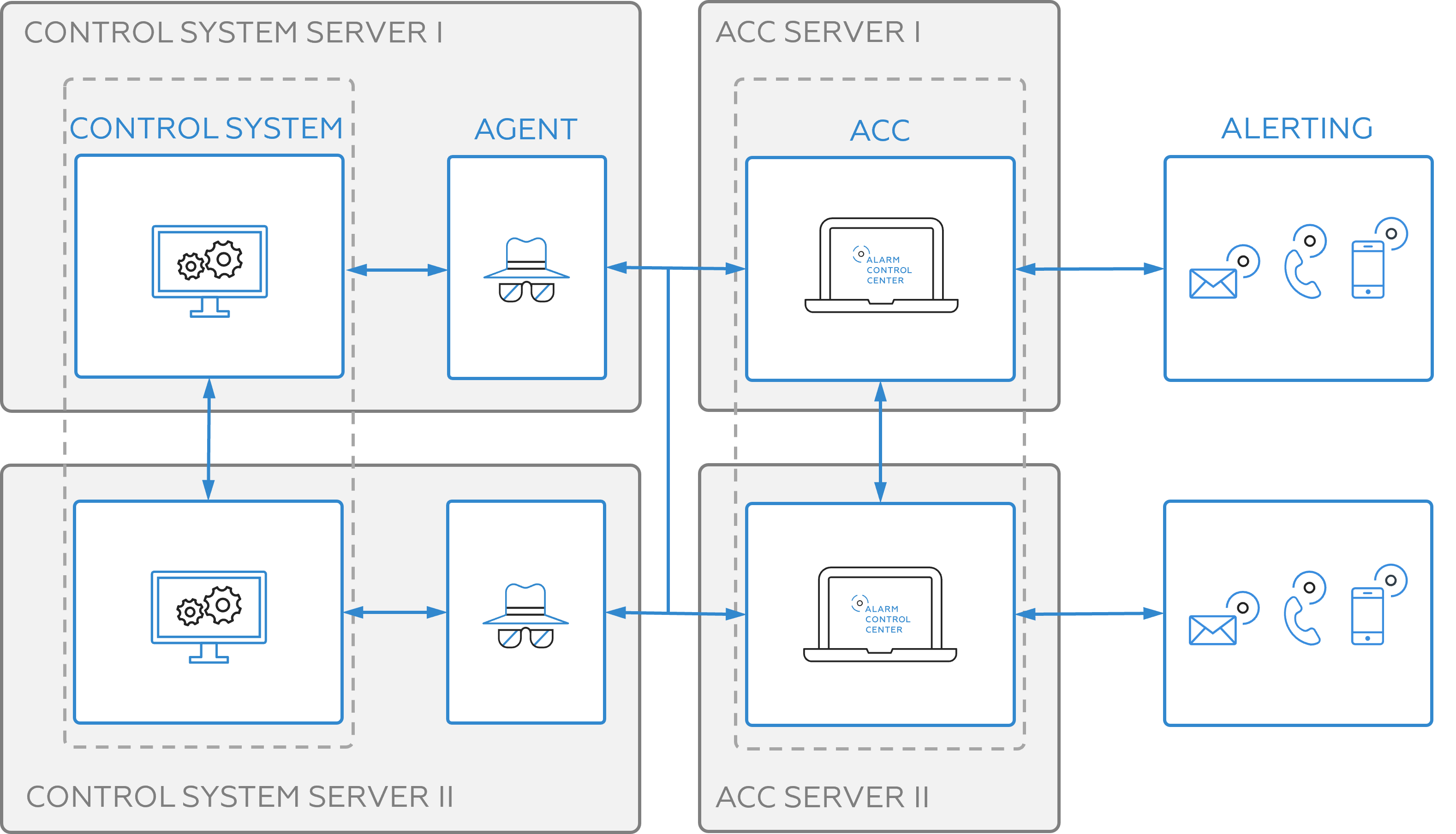 screenshot of Alarm Control Center
